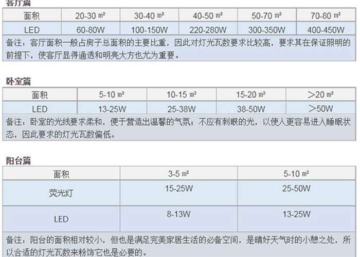 孔灯与筒灯的选择，照明设计的艺术与实用性